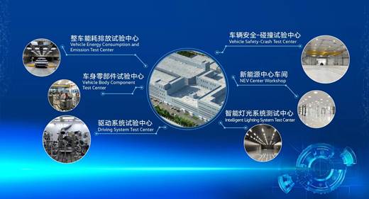 技術(shù)啟新 領(lǐng)創(chuàng)未來 一汽-大眾新技術(shù)開發(fā)中心落成儀式在長春舉行