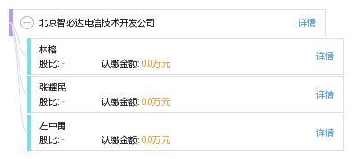 北京智必達(dá)電信技術(shù)開發(fā)公司的技術(shù)開發(fā)實(shí)踐與前瞻