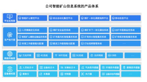 北路智控 以應用場景需求為中心的網絡技術產品體系