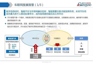 車(chē)聯(lián)網(wǎng)市場(chǎng)全景解析 技術(shù)路線、發(fā)展戰(zhàn)略、產(chǎn)業(yè)布局與核心供應(yīng)商