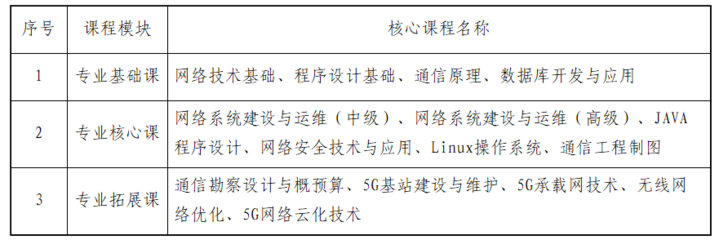 山東信息職業(yè)技術(shù)學(xué)院:&ldquo;系&rdquo;說(shuō)專業(yè)||山信&middot;現(xiàn)代通信技術(shù)專業(yè)