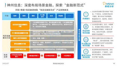 易觀2021中國數(shù)字科技專題洞察 數(shù)字技術(shù)服務(wù)的演進(jìn)、挑戰(zhàn)與未來機(jī)遇