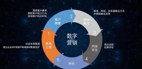 數字化營銷浪潮下，數字廣告制作的崛起、演進與未來變革